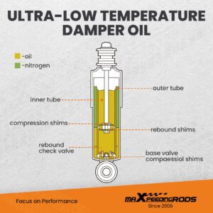 cot7-e362.jpg Maxpeedingrods T7 Advanced Series Coilover-alustajasarja – BMW E36 (318i/323i/325i/328i/325is/318tds)
