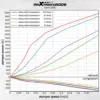 lQDPDhrkS-iCRkvNA-jNA-iwZwUZDxqVNGABo0inIoAoAA_1000_1000.jpg Maxpeedingrods T6 Coilover-alusta – BMW E46 3-sarja, 24-port. säätö