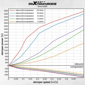 lQDPDhrkS-iCRkvNA-jNA-iwZwUZDxqVNGABo0inIoAoAA_1000_1000.jpg Maxpeedingrods T6 Coilover-alusta – BMW E46 3-sarja, 24-port. säätö