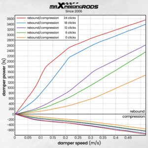 MaXpeedingrods T6 Advanced Series Säädettävä coilover-alustasarja Nissan 300ZX Z32 3-ovi 3.0L V6 VG30DE RWD 1990-1996