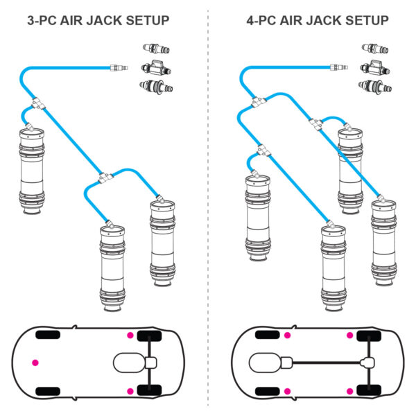 Air Jack PTFE-letkusarja