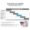 Nuke Performance BOV50c jousi