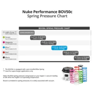 Nuke Performance BOV50c jousi