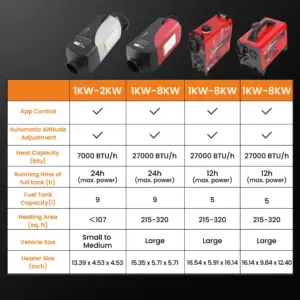 Eco 2 kW Diesel Lämmitin + Bluetooth
