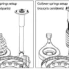 D2 Circuit Coiloverit BMW 3-sarja E36 (1990–1998)